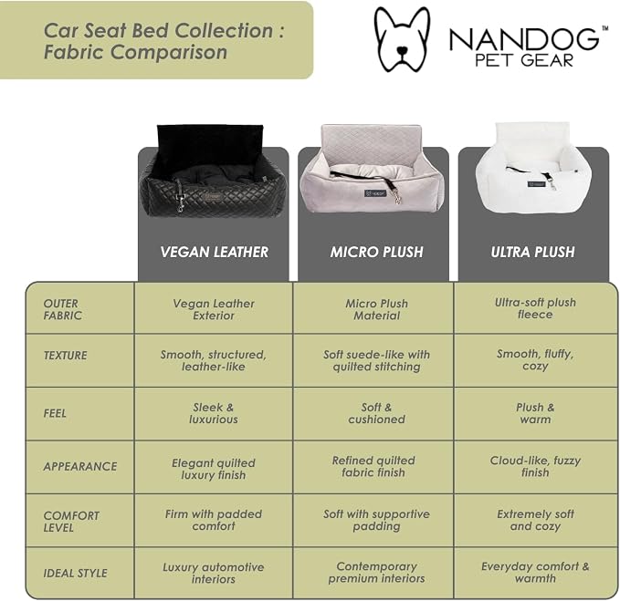 NANDOG Luxury Dog Car Seat Bed for Medium Dogs, Micro Plush Pet Seat with Removable & Washable Cushion Insert, Thick Safety Seatbelt Straps, Secure Travel Carrier, Light Grey, 22" L x 18" W