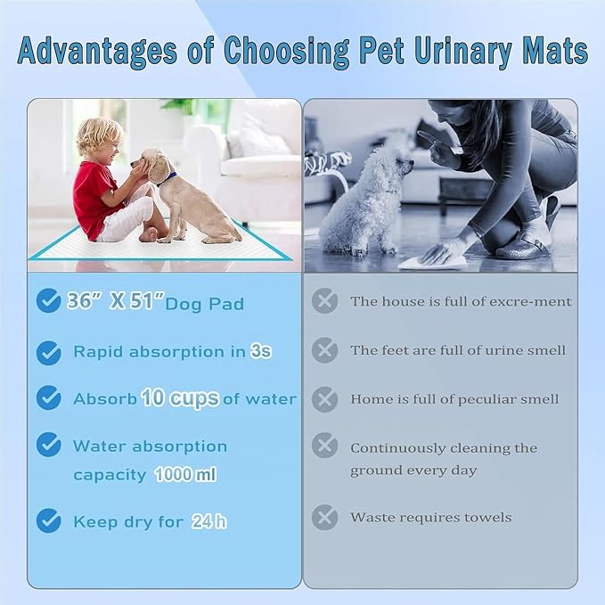 XXXXL Puppy Pee Pads for Dogs 36"x51" 100 Count, Extra Large Dog Pee Pads, Leak-Proof & Super Absorbent Dog Pee Pads, Thicken Disposable Potty Pads Puppy Training Pads for Cats Rabbits