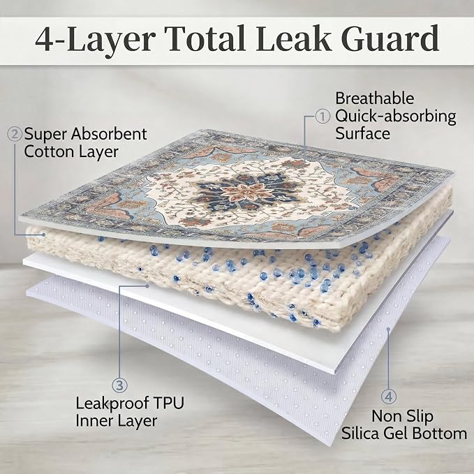 4PACK Washable Pee Pads for Dogs,Great Urine Absorbent Reusable Puppy Training Pads,Waterproof,Leak-Proof & Non-Slip Potty Pads for Whelping,Crate,Playpen,Bed.(Blue Floral,24"x36")