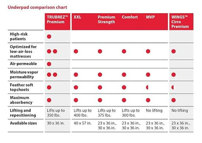 Cardinal Health Quilted Premium Comfort Underpad, Wings Maximum Absorbency, Disposable Incontinence Pads, Protective Bed Pads, Protection Pee Pad, Adults, Elderly, Kids, 30x36IN, 40 Pack | Heavy Absorbency, Disposable Underpad