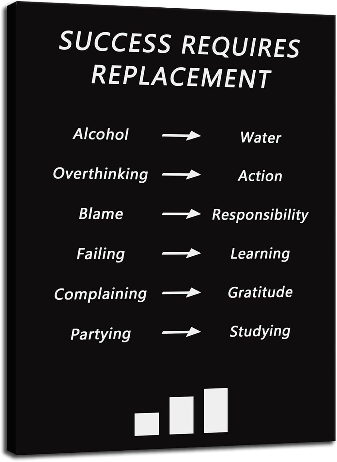 Success Requires Replacement Inspirational Posters Motivational Wall Art Prints on Canvas for Living Room Wall Art Modern Home Office Wall Decor Painting Artwork Framed Ready to Hang [30''W x 40''H]