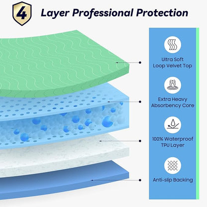 4 Pack 36” x 36” Extra Heavy Absorbency Washable Underpads Bed Pads | WaterProof Quick Drying Nursing Pads Incontinence, Reusable Washable Pee Pads for Dogs, Diaper Changing & Adults