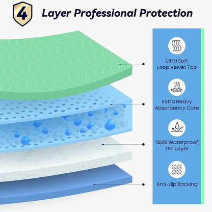 2 Pack 36” x 54” Extra Heavy Absorbency Washable Underpads Bed Pads | WaterProof Nursing Pads Incontinence, Reusable Washable Pee Pads for Dogs, Diaper Changing & Adults, Mattress Protector