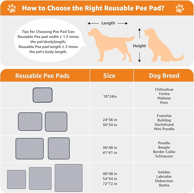 LOOBANI Washable Pee Pads for Dogs 30"x34", 4 Pack Reusable Dog Mat, Gray | Fast Absorbent, Non-Slip, Leakproof,Waterproof Dog Mat For Puppy Playpen, Whelping Box, Potty Training