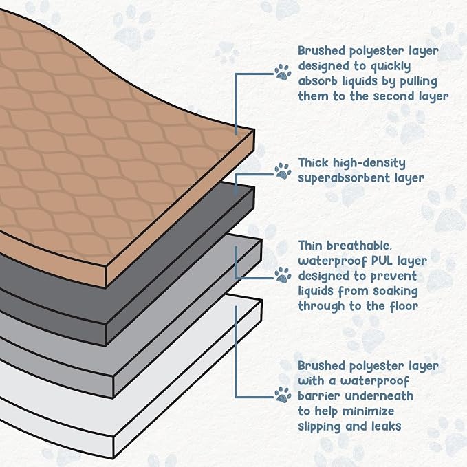 Reusable Dog Pee Pads - Waterproof Training Pads for Dogs - Washable & Sanitary - Rounded Corners - Laminated, Lightweight, Durable - Pet Essentials for Puppy Training and Whelping - 72" x 72"