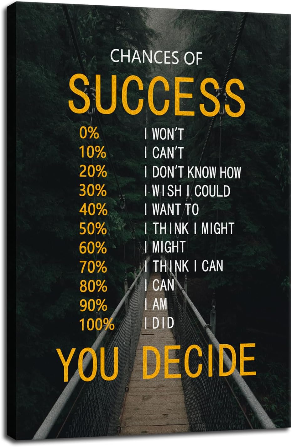 Motivational Canvas Wall Art for Office Chances of Success Inspirational Wall Decor Quotes Poster Print Artwork for Bedroom Living Room Framed Ready to Hang [12''Wx 18''H]