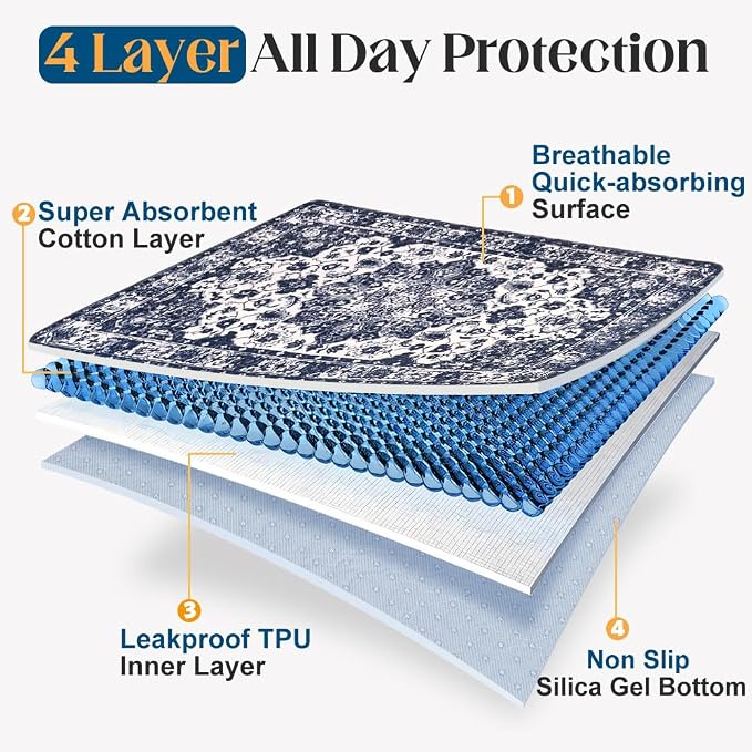Washable Pee Pads for Dogs, 2 Pack Reusable Puppy Training Pads 24"x18" Super Absorbent Waterproof Dog Training Pads, Non-Slip Potty Pads, Whelping Pads Litter Mat Navy Blue