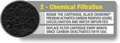 Marineland Penguin Bio-Wheel Replacement Filter Cartridges, Rite-Size C, 6 Count