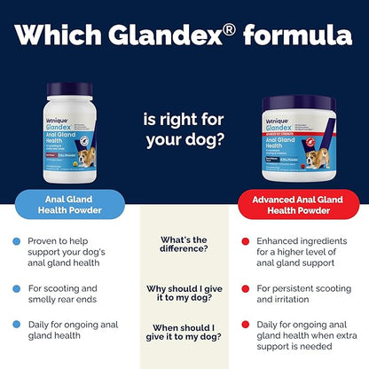 Vetnique Glandex Dog Fiber Supplement Powder for Anal Glands with Pumpkin, Digestive Enzymes & Probiotics - Vet Recommended (Regular or Advanced Strength) - Boot The Scoot (5.5oz Powder, Beef Liver)