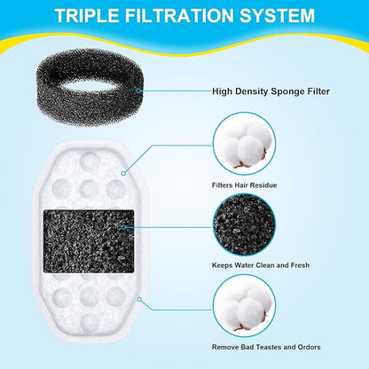 32 Pcs Cat Fountain Filters Replacement & Pre-Filter Sponges for 108oz Stainless Steel Pet Water Fountain with Water Level Window