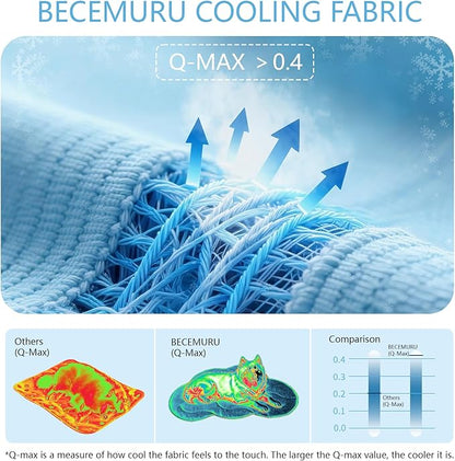 BECEMURU Dog Cooling Mat - 36" x 23" Reversible Cooling Pad for Crate, Kennel, Bed, Sofa - Machine Washable, Durable, Non-Gel - Keep Your Pet Cool and Comfortable (Cloud-XL: 55" L x 37" W x 0.8" Th)
