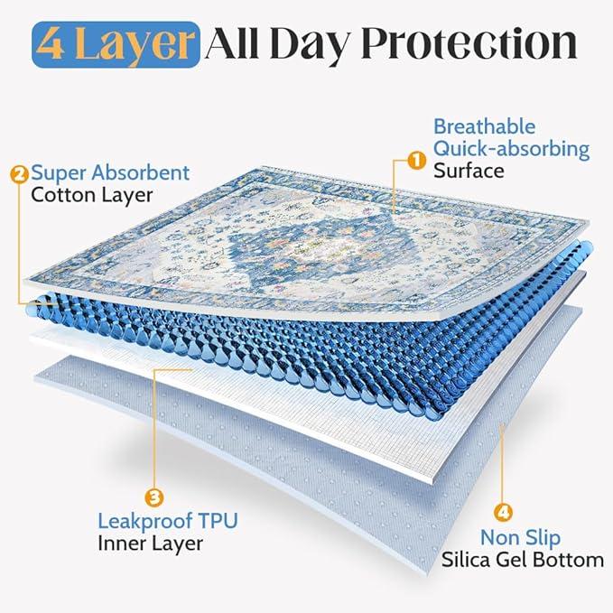 Washable Pee Pads for Dogs, 2 Pack Reusable Puppy Training Pads 72"x72" Super Absorbent Waterproof Dog Training Pads, Non-Slip Potty Pads, Whelping Pads Litter Mat Blue Medallion