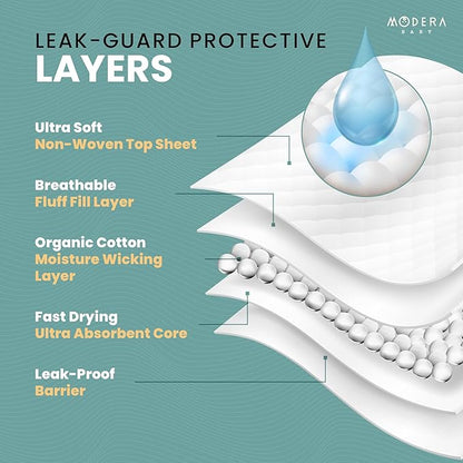 Organic Cotton Enhanced Disposable Changing Pad Liners | Large 18x24 Hypoallergenic Ultra Absorbent Waterproof Super Soft Quilted Underpads for Baby Diaper Table/Travel, Leak Proof Mess Free 100-Pack