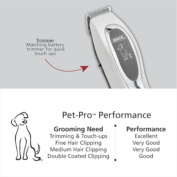 Wahl USA Pet-Pro Corded Clipper & Battery Trimmer Pet Grooming Combo Kit for Dogs with Light to Thick Coats, The Brand Used by Professionals - Model 9284