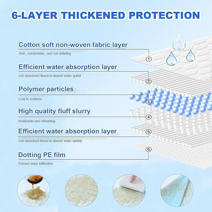 XXXXL Puppy Pee Pads for Dogs 36"x55" 40 Count, Extra Large Dog Pee Pads, Super Absorbent & Leak-Proof Disposable Potty Pads, Thicken Puppy Training Pads for Dogs, Cats and Rabbits