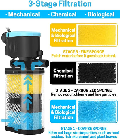 AquaMiracle Aquarium Filter 3-Stage in-Tank Filter Internal Fish Tank Filter Turtle Filter for 70-100 Gallon Fish Tanks with Dual Water Outlet & Aeration