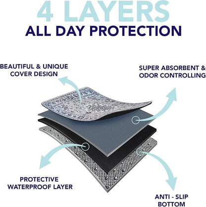 PUPIBOO Washable Pee Pads for Dogs and Cats - Super Absorbent Reusable Puppy Training Pads - 100% Waterproof, Leak-Proof & Non-Slip Whelping Pads for Pet Housebreaking