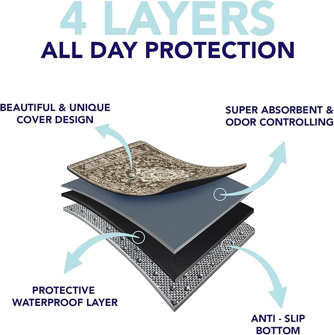 PUPIBOO Washable Pee Pads for Dogs and Cats - Super Absorbent Reusable Puppy Training Pads - 100% Waterproof, Leak-Proof & Non-Slip Whelping Pads for Pet Housebreaking