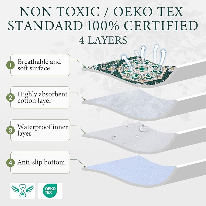 Homimp Washable Pee Pads for Dogs, 2 Pack Reusable Puppy Pads Waterproof, Absorbent and Leakproof Dog Pee Pads, Non Slip Puppy Training Pads, Pet Mat for Floor, Crate, Couch, Whelping,Green, 24"x36"