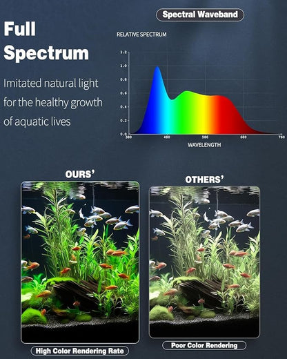 Pawfly 8 W Aquarium LED Light 16 Inch 24/7 Fish Tank Light with Full Spectrum IPX8 Waterproof Lights Multi-Colored LEDs with D/N Mode Single Color Effects Timer and Adjustable Brightness