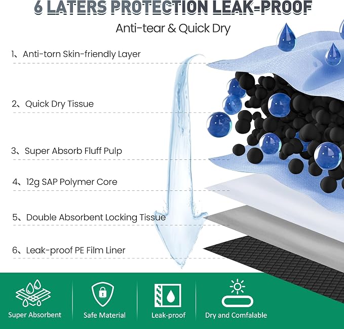 37"x54" Activated Charcoal Dog Pee Pads - 100 Count,Extra Large,Super Absorbent,Leakproof,Long-Lasting Odor Control-Essential pet Training Pads for Large Dogs