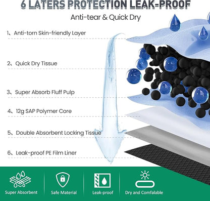 31"x47" Activated Charcoal Dog Pee Pads - 150 Count,Extra Large，Super Absorbent, Leakproof, Long-Lasting Odor Control, Ideal for Large Dogs and Potty Training Puppies