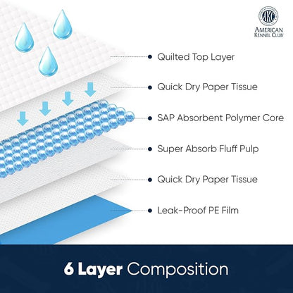 AKC Puppy Training Pads, 22" x 22", Grass Scented, 100 Count | Scented dog pee pads help control odors with ultra absorbent quick-dry gel, leakproof layers and potty training protection.