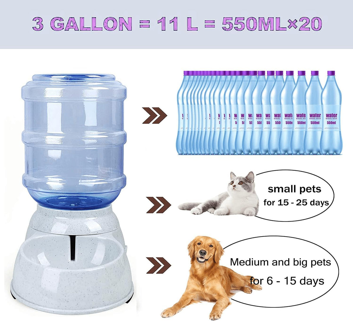 Dog Water Bowl Dispenser,3 Gallon/ 11L Pet Water Dispenser Station for Large Dogs and Cats,Gravity Automatic Feeder,Large Size Dog Drinking Fountain