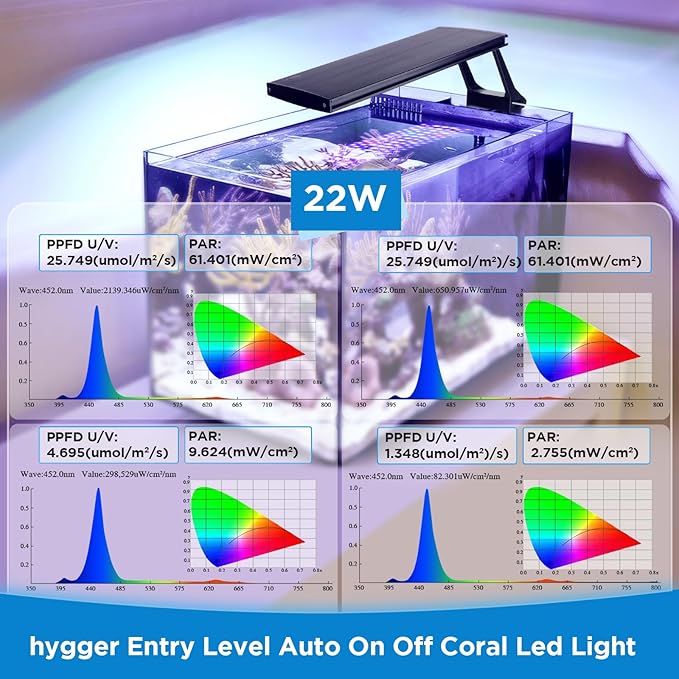 hygger Clip On 24/7 Saltwater Aquarium LED Light, 22W Sunrise-Daylight-Moonlight Mode and DIY Mode, Adjustable Timer Adjustable Brightness Fish Tank Light with 7 Colors for Coral Marine Tank