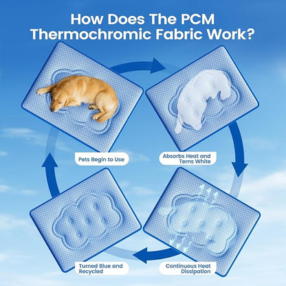 Cat Cooling Mat, Thick Cooling Mat for Dogs with PCM & Thermochromic Tech, Dual-Sided Durable Waterproof Cool Pet Bed Mat for All-Year Use, Q-Max>0.5, Machine Washable, Non-Toxic - S(17" x 23")