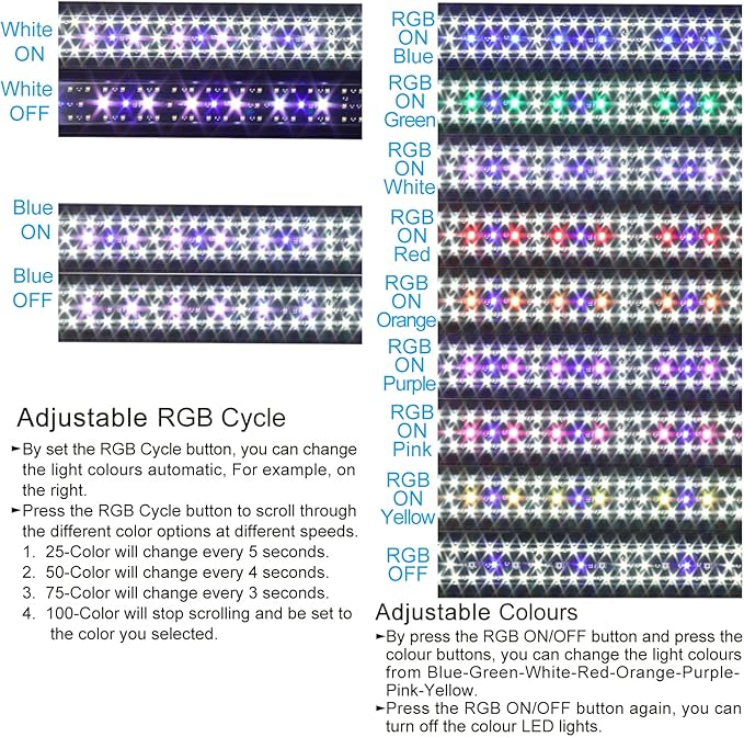 WaterRebirth Wireless Remote Full Spectrum Aquarium LED Light Strip - Ultra-Thin Design with Timer & RGB Modes for Fish Tank Plants (20-26INCH)