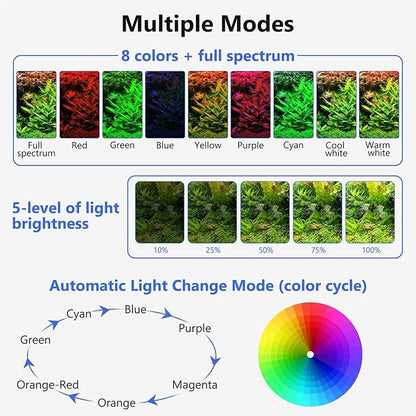 fishkeeper Clip On Aquarium LED Light, 24/7 Mode Full Spectrum Fish Tank Light with Timer, Adjustable 8 Color / 5 Brightness Simulate Sunrise-Day-Sunset-Moon for 11.81-16.92 inch Planted Tank 12W