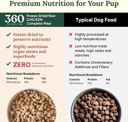 360 Pet Nutrition Freeze-Dried Raw Dog Food – Chicken Recipe with Liver & Organs, High Protein, Omega-3s, Fruits, Veggies & Superfoods, Grain-Free, No Fillers, 5 oz – Made in USA