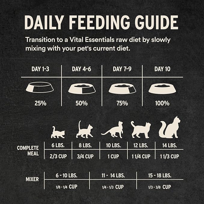 Vital Essentials Freeze-Dried Raw Beef & Chicken Meal or Mixer Cat Food Crunchy Nibs, 12 oz