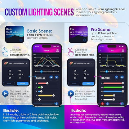 18W Smart Bluetooth App-Controlled Aquarium Light - Customizable Light Colors,Timeable,24/7 User-Defined Sunrise/Sunset Simulation,Tropical Lighting Mode,Suitable for 18-24" Fish Tanks