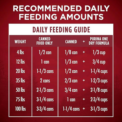 Purina ONE Wet Dog Food True Instinct Classic Ground Grain-Free Formula With Real Beef and Bison High Protein Dog Food - (Pack of 12) 13 oz. Cans