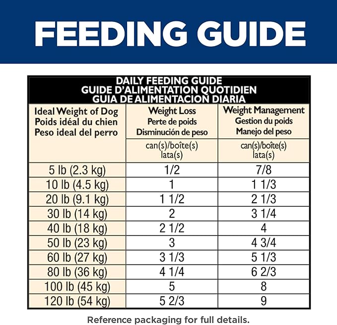 Hill's Science Diet Perfect Weight, Adult 1-6, Weight Management Support, Wet Dog Food, Chicken & Vegetables Stew, 12.5 oz Can, Case of 12