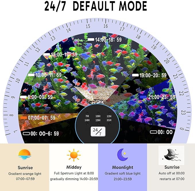 24/7 LED Aquarium Light for 24-30 Inch Plant & Fish Tank IP68, 12-Color & Gradient & Full Spectrum with Sunrise-Daylight-Moonlight, Auto On/Off, Brightness, Extendable Brackets for Freshwater