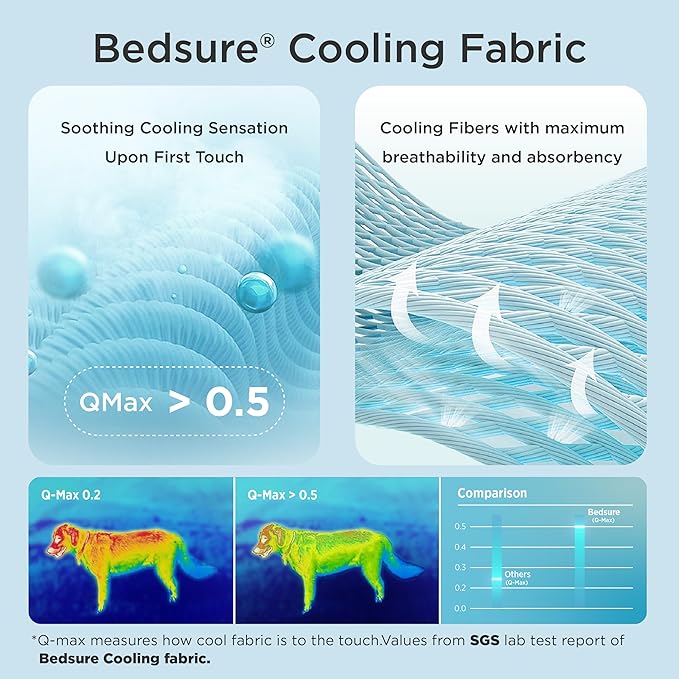 Bedsure Premium Cooling Dog Blankets for Bed - Q-MAX>0.5, Breathable Summer Washable Cold Pet Mat, Soft Durable Self Cooling Dog Mat for Hot Weather, Turquoise Green, 60x80