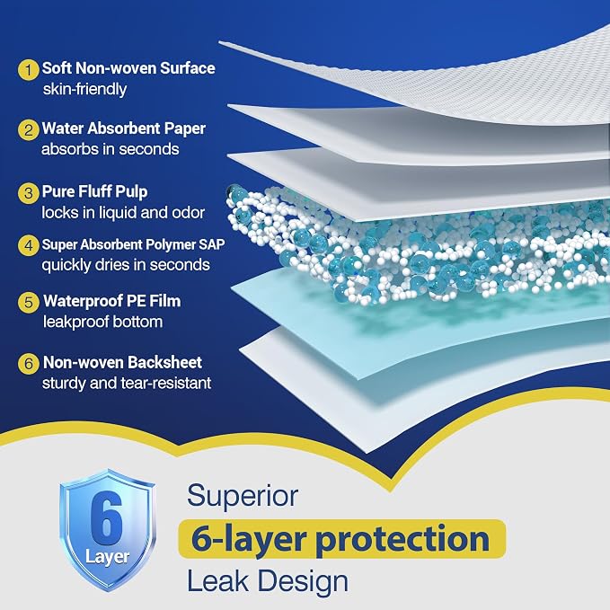 MKISS Bed Pads Disposable 36" x 36" (100 Counts), Large Incontinence Underpads Leakproof Quick Drying Max Absorbent Disposable Pee Pads for Elderly, Adults, Kids, Puppy Training